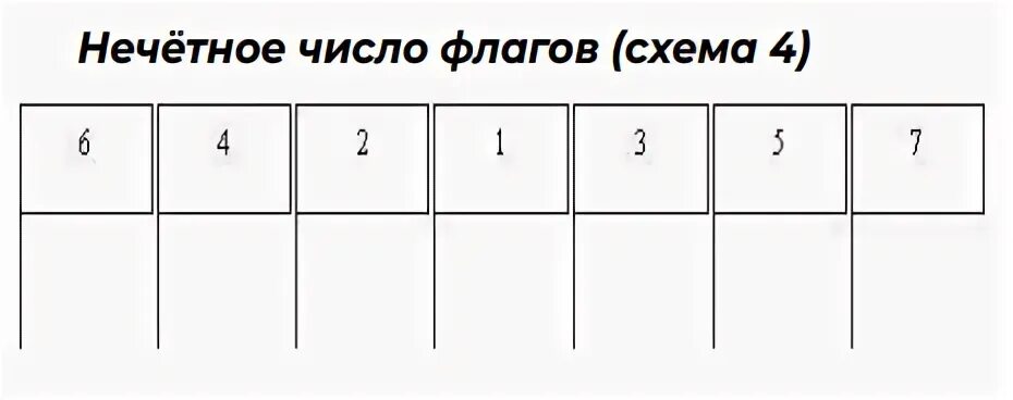 Расположение флагов на флагштоках если 3 флага Вывешивание флагов в москве в 2023 найдено 88 картинок