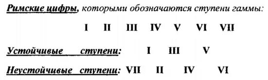 Устойчивые ступени. Устойчивые и неустойчивые ступени сольфеджио. Что такое неустойчивые ступени в сольфеджио. Ля мажор устойчивые ступени. Что такое устойчивые ступени в сольфеджио.