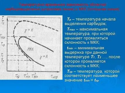 Временная зависимость