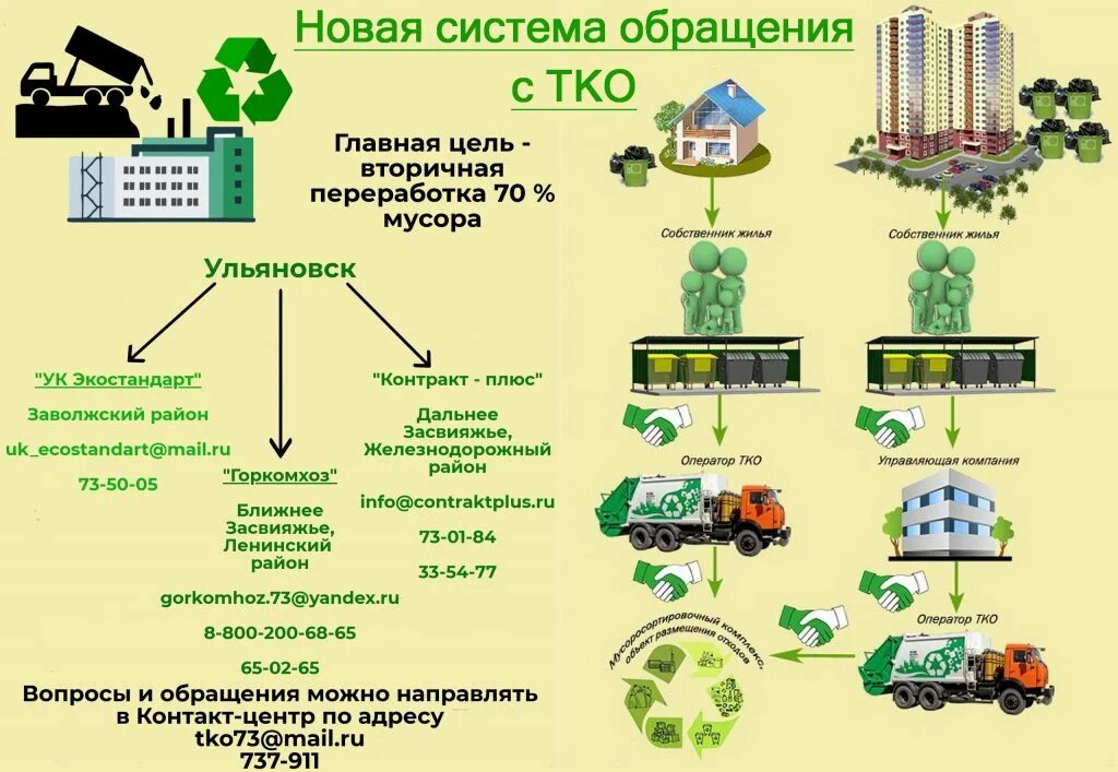 Ч тко. Схема системы обращения с отходами. Схема переработки ТКО. Схема утилизации ТКО. Обращение с твердыми коммунальными отходами.