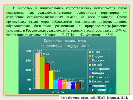 Уровень сельского хозяйства по странам