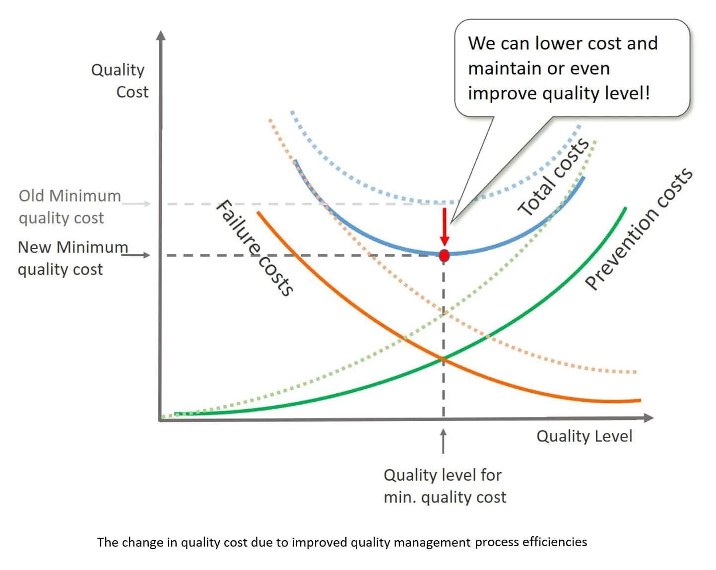 Модель время затраты. Cost of quality. Модель PAF. Cost of delay формула. Модель PAF В управлении качеством.