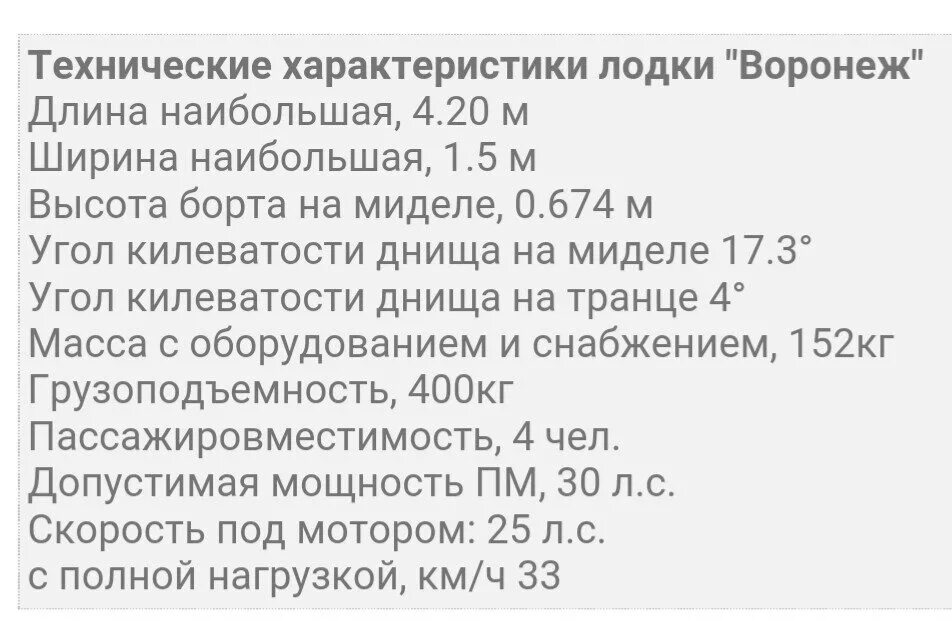 Воронеж технические характеристики