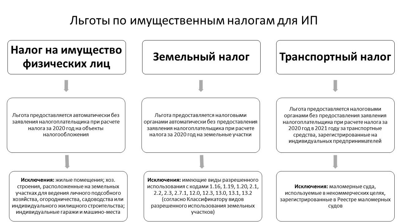 Получить пособие индивидуальному предпринимателю