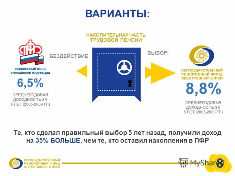 Накопительная часть пенсии. Накопительная часть.