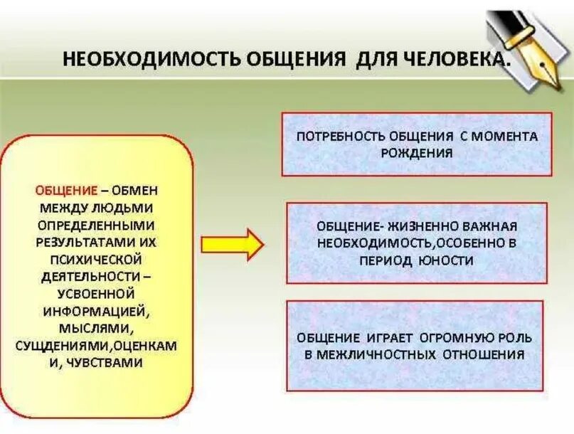 Социальная потребность дружба