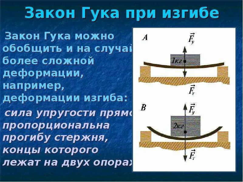Деформация прогиба. Физика сила упругости закон гука. упругая и пластическая деформация закон гука. деформация при изгибе. закон гука для изгиба.