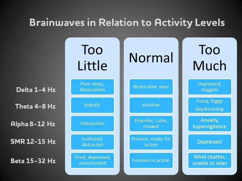 Activity level