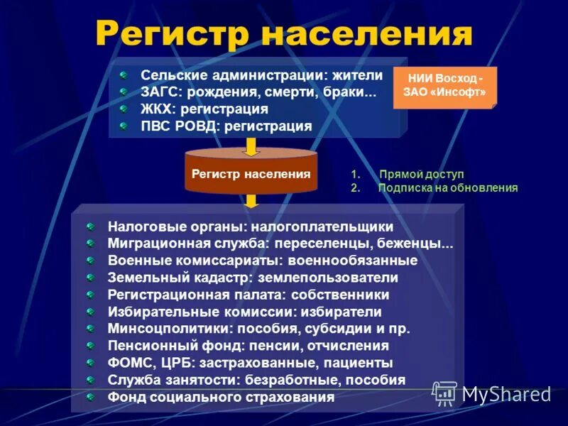 Регистр граждан. Регистр населения. Единый регистр населения. Единый федеральный информационный регистр. Недостатки регистров населения.