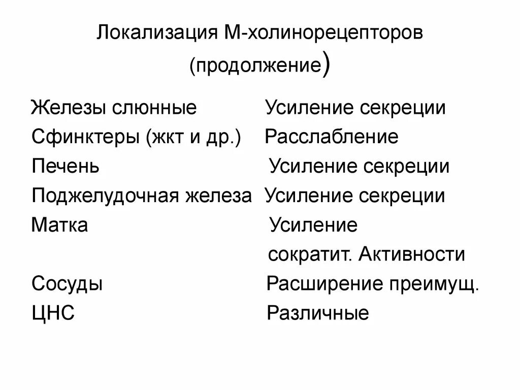 Локализация холинорецепторов. Холинорецепторы слюнных желез. Холинорецепторы поджелудочной железы. М холинорецепторы локализация.