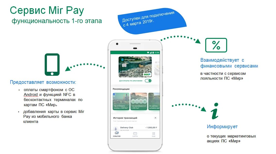 Самсунг карта мир с 3 апреля. Система мир Пэй. Оплата мир pay. Мир Пэй приложение. Оплатить картой мир с телефона.