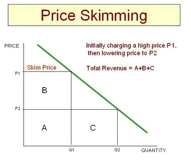 Charge high prices