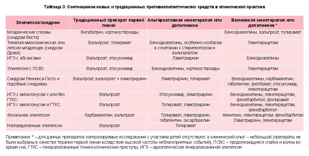 Эпилепсия у ребенка отзывы