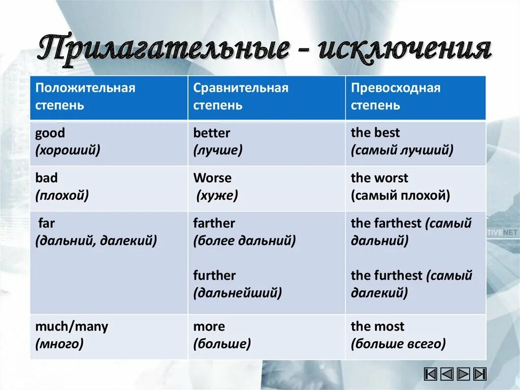 Красивые длинные прилагательные. Сравнительная и превосходная степень прилагательных в английском far. Превосходная степень сравнения прилагательного в английском языке. Степени сравнения искл в англ. Сравнительная степень прилагательных слова исключения.