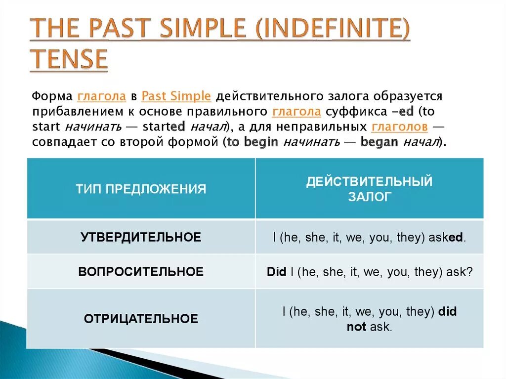 Глаголы в past indefinite Tense. Past simple indefinite. Предложения в past indefinite Tense. Past indefinite simple Tense. Глаголы в правильной отрицательной форме