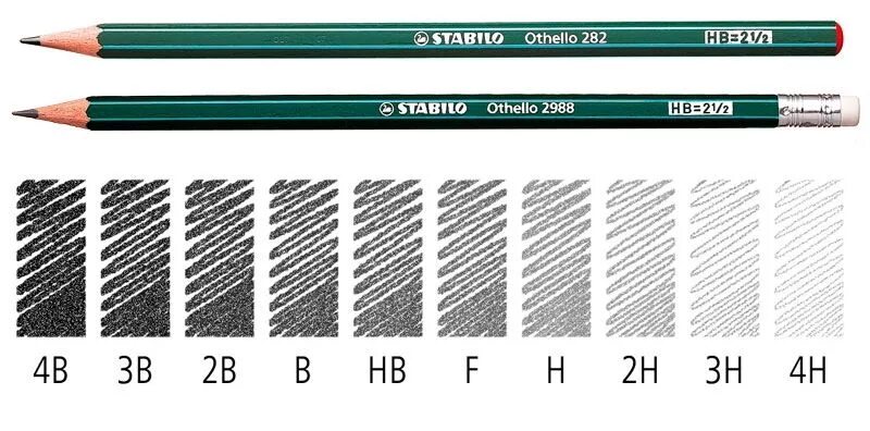 Плотность карандаша. Маркировка карандашей по твердости и мягкости таблица. Карандаши 2h h HB B 2b. Карандаши HB 2b 4b 6b 7b 8b. Маркировка карандашей для черчения.
