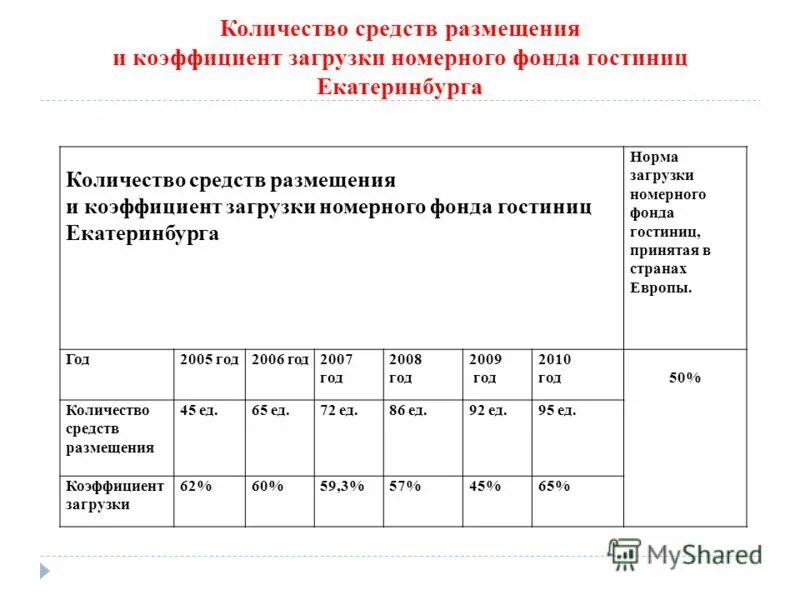 Карта движения номерного фонда. Контроль состояния номерного фонда. Движение номерного фонда. Движение номерного фонда. Движение номерного фонда.
