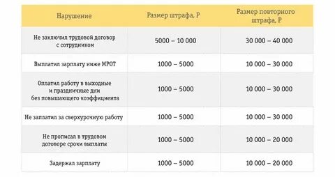 Водитель оплата в час