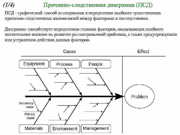 Укажите причинно следственную. Причинно-следственная диаграмма. причинно-следственная диаграмма процесса. псд причинно-следственная диаграмма. причинно следственная диаграмма асу тп.