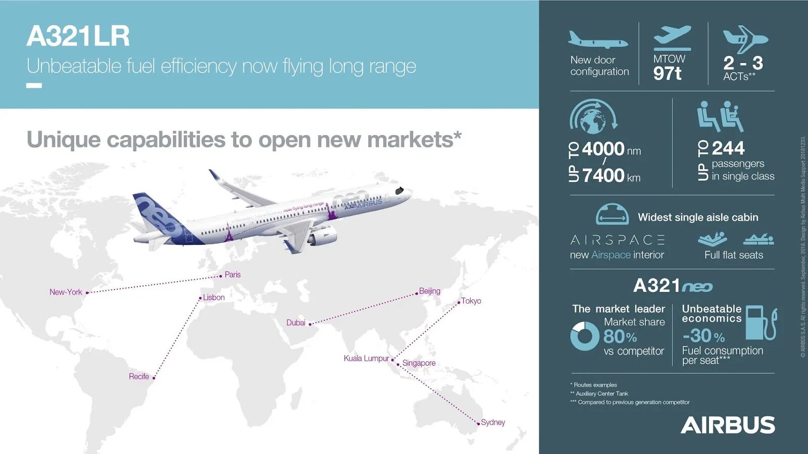Дальность полета airbus. Дальность a321 neo. airbus a321neo lr. самолёт аэробус а321 нео. максимальная дальность полета аэробуса 321.