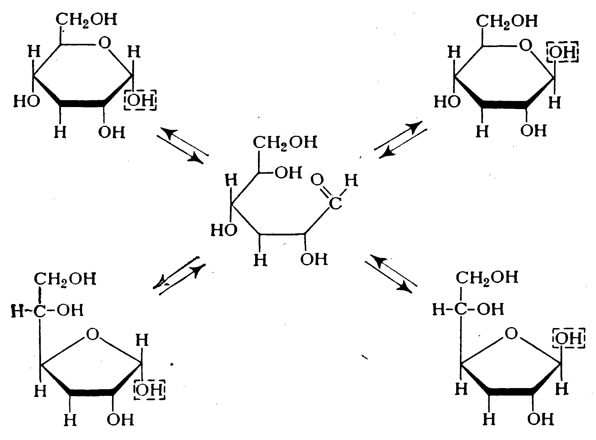 Глюкоза растворение в воде. Таутомерные формы Глюкозы. Схема таутомерных превращений лактозы. Таутомерные формы l-Глюкозы. Таутомерные формы фруктозы.