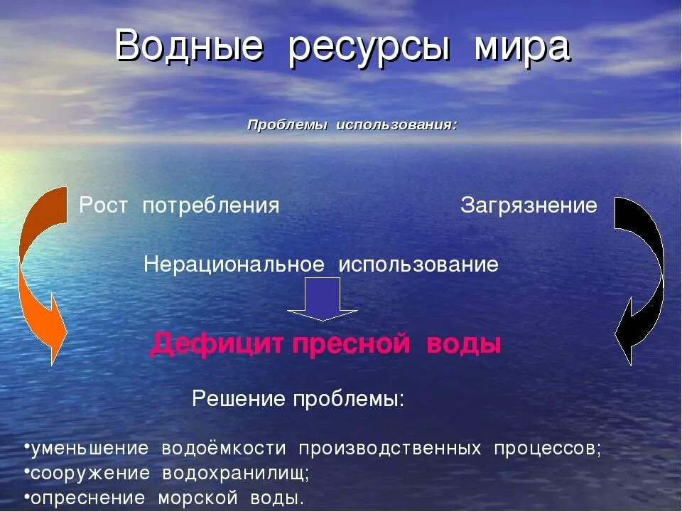 Проблемы водных ресурсов. Водные ресурсы проблемы. Проблемы связанные с использованием водных ресурсов. Проблемы использования воды. Направление использование вод