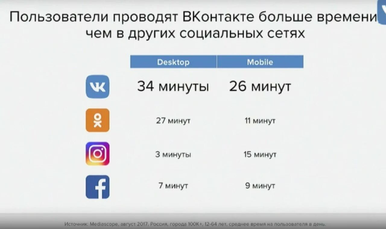 Сколько много приложений