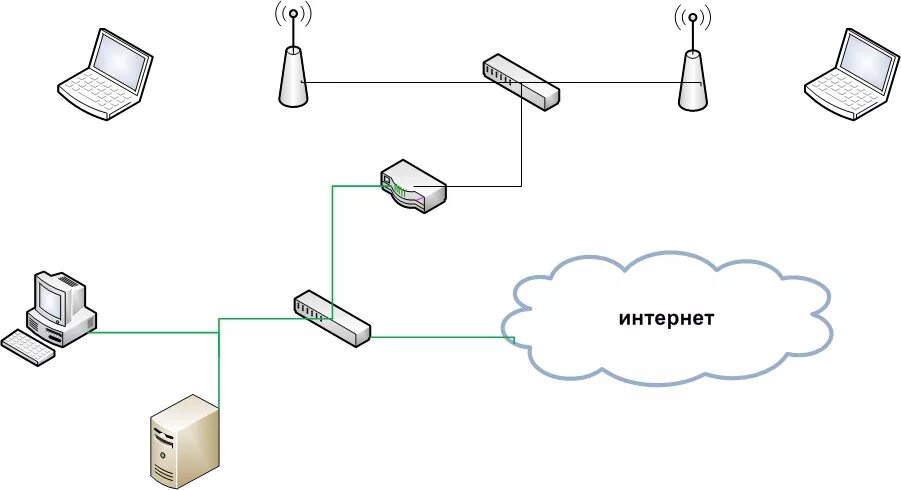 Интернет сети просто. Схема интернета. Схема подключения к сети. Схематическое изображение сети интернет. Упрощенная схема сети интернет.