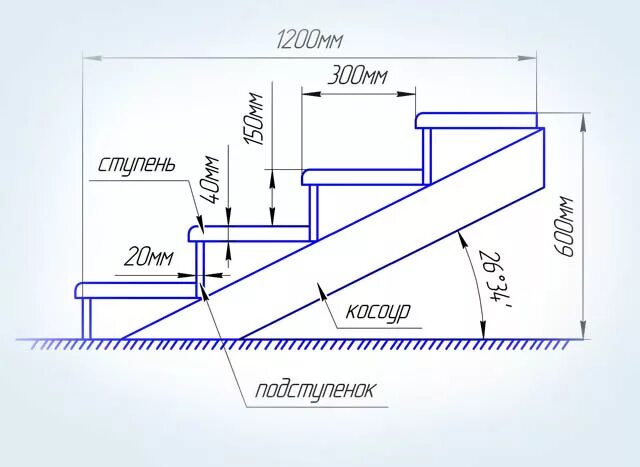 Какой размер ступеньки. Ширина ступени лестницы стандарт. Оптимальный размер ступеней для лестницы. Высота ступени лестницы стандарт. Высота ступеньки лестницы стандарт.