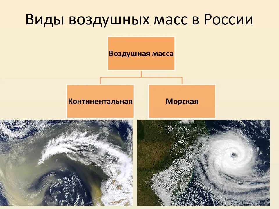 Два типа воздуха. Два типа воздуха