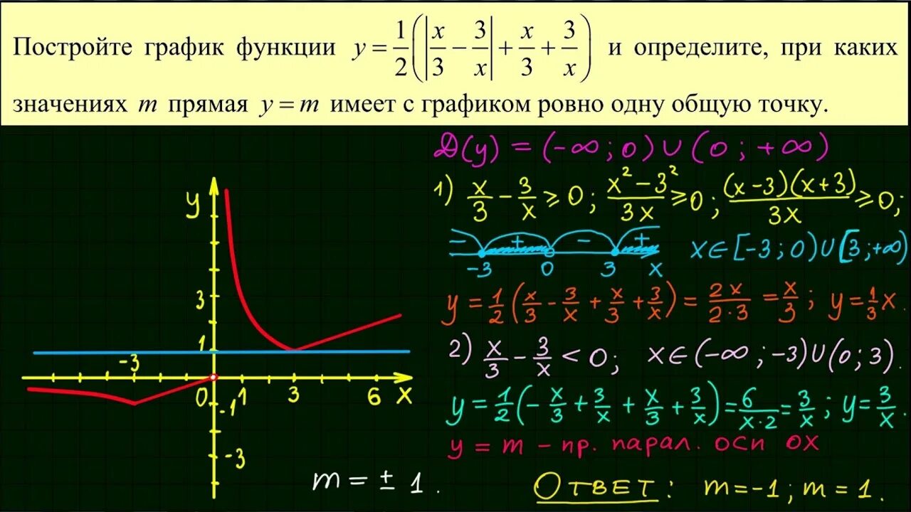 Математические графики. Построение графиков функций с модулем. Построение Графика функции с модулем. Графические функции. 23 задание огэ математика фипи