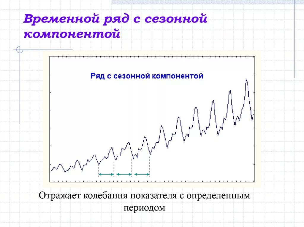 Сезонный период. Временной ряд. Временной ряд Сезонность. Временные ряды. Сезонность во временных рядах это.