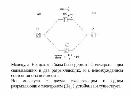 Порядок связи в молекуле отражает