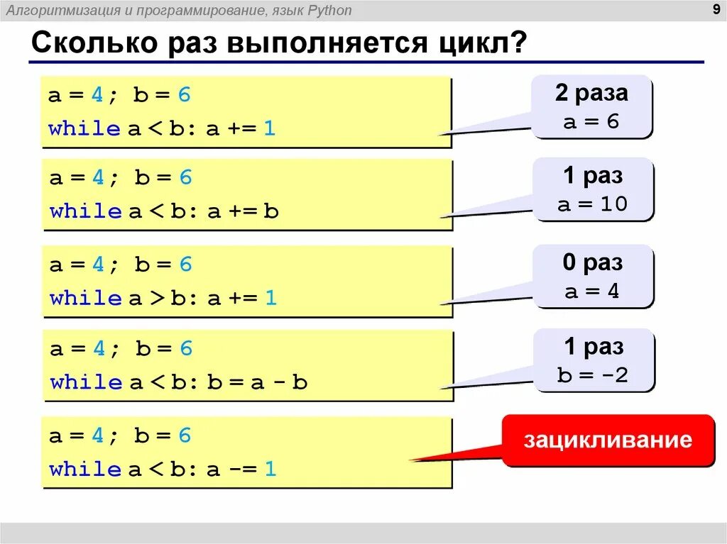 Циклы питон 8 класс