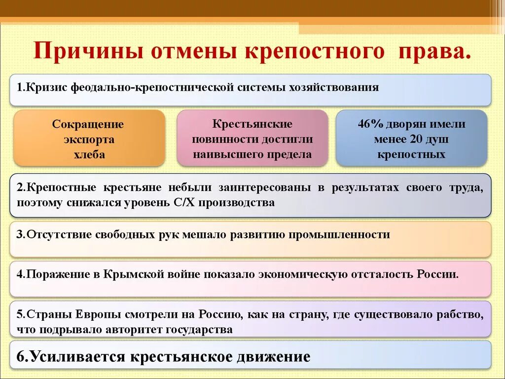 Объясните фразу крепостнические отношения. Причины отмены крепостного прав.