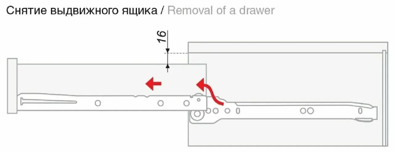 Как правильно крепить выдвижные ящики