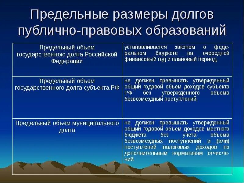 Предельный объем государственного долга. Долга предельные Размеры. Предельные объемы государственного и муниципального долга. Предельный объем государственного долга субъекта РФ. Предельный размер долга