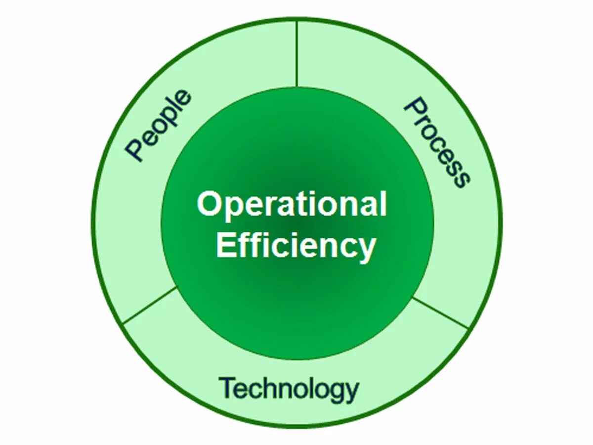 Operational performance. Operational efficiency. enhanced operational efficiency. effectiveness. operational.