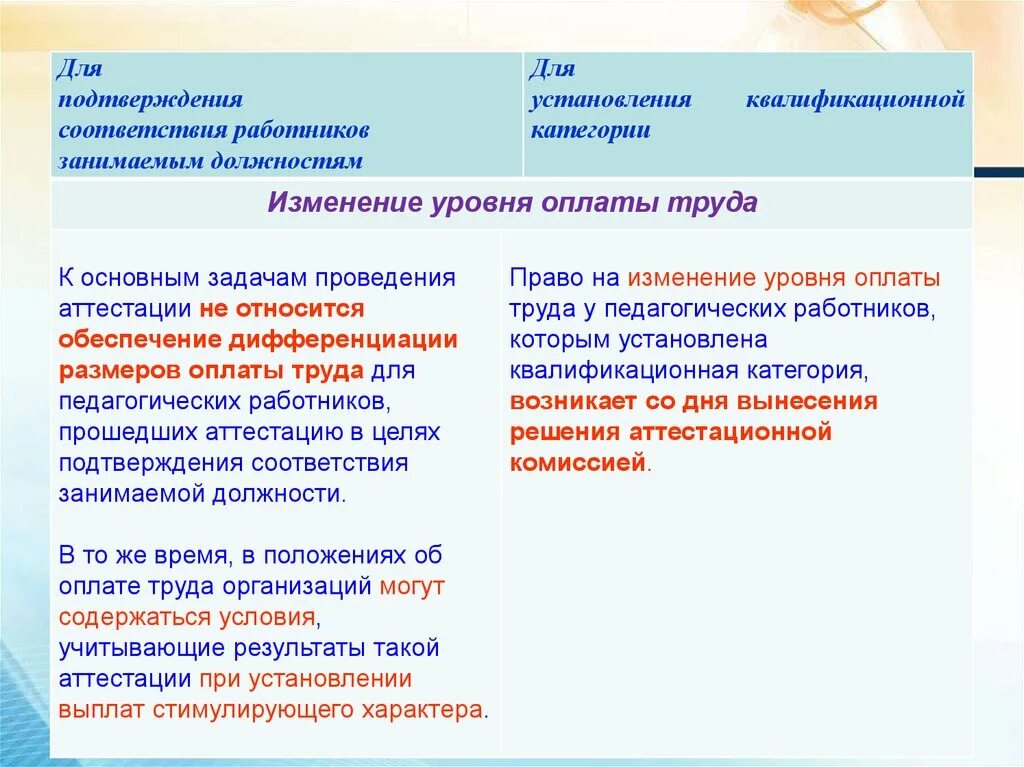 Уровень занимаемой должности это. Уровень занимаемой должности это. Уровни квалификации персонала. Какие категории относятся к аттестованным сотрудникам. Категории и уровни квалификации.