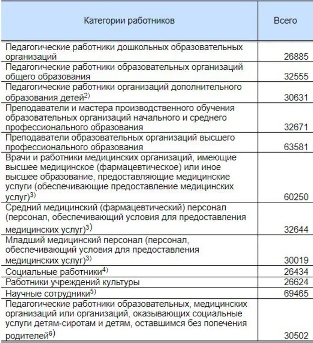Выплаты 35 466 95 рублей