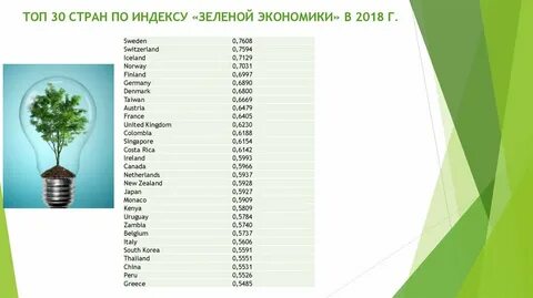 Индекс зеленый город