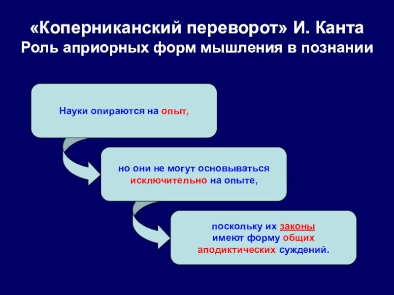 Априорные формы чувственного. Коперниканская революция Канта. Априорные формы Канта. Априорные формы познания Канта. Априорные формы знания кант.