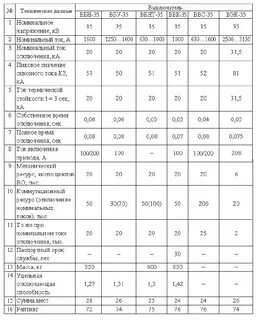 Технические характеристики выключателя