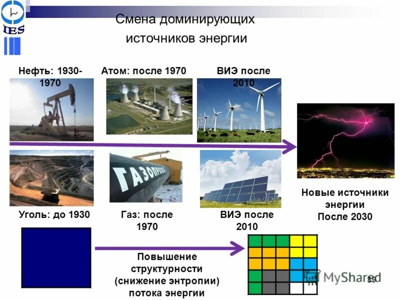 Использование природного газа. Невозобновляемые источники энергии. Нефть газ энергетика. Топливо и сырье. Источник энергии природного газа.