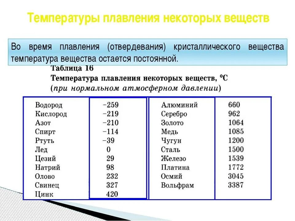 Чему равна кристаллизация ртути