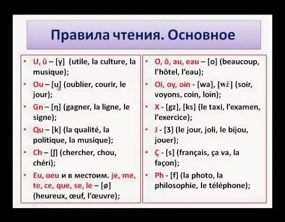 Уроки изучения французского языка. Правила чтения во французском языке таблица. Основные правила чтения во французском языке. Правила чтения на французском языке для начинающих в таблицах. Французские правила чтения в таблице.