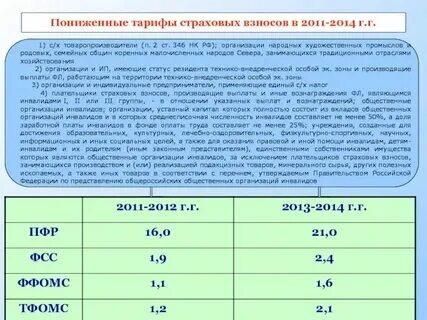 Код тарифа по страховым взносам 2024
