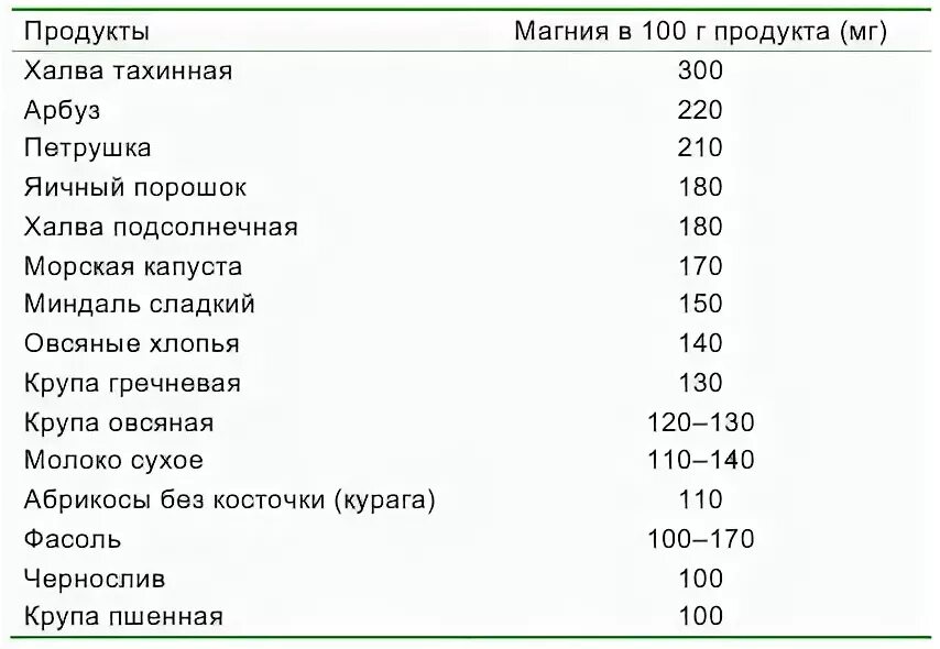 Продукты содержащие калий - Quara.ru