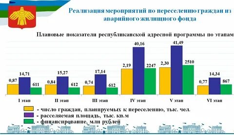 Республика коми экономическое развитие