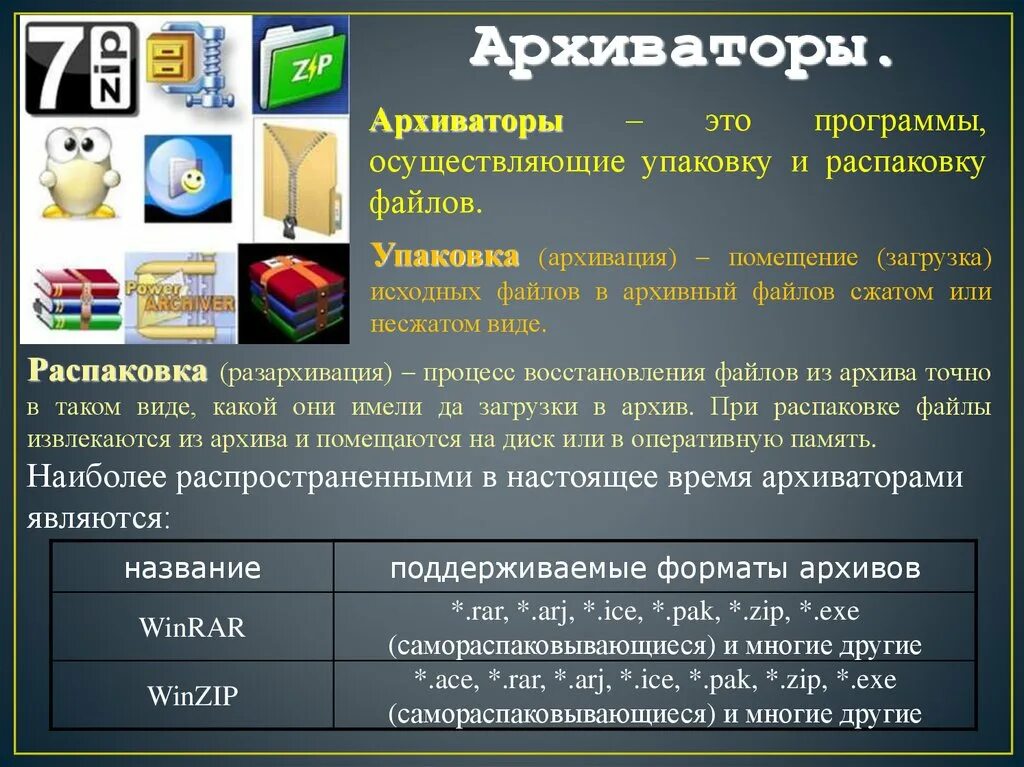 Сжатие данных. Программы архивации. Сжатие данных картинки. Программы архивации данных. Архивация информации презентация.